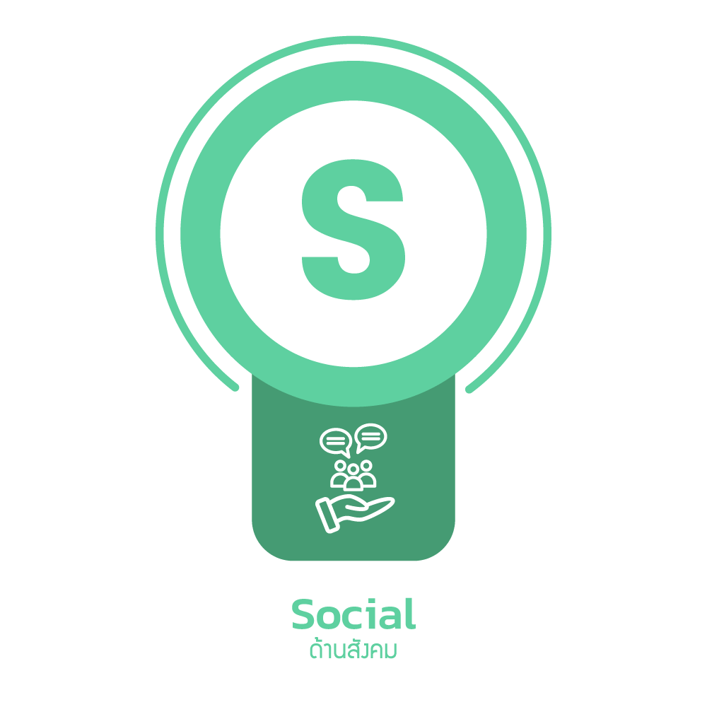 ด้านสังคม
